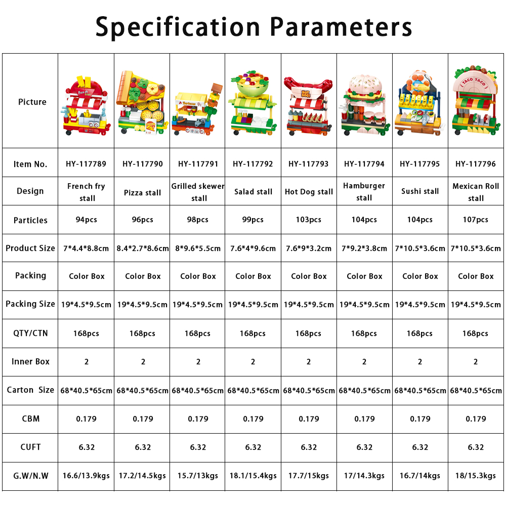 Product Parameters