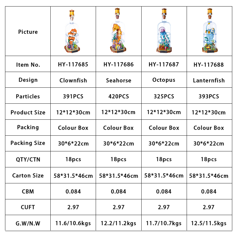 Specification Parameters